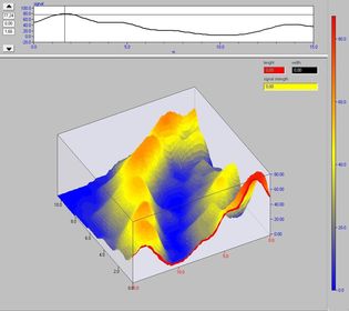 Georadaros talajvizsgálat 3D mérési eredménye felszín alatti eltérések vizsgálatához